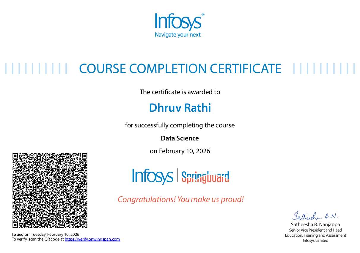 Data Science - Infosys Springboard Certificate
