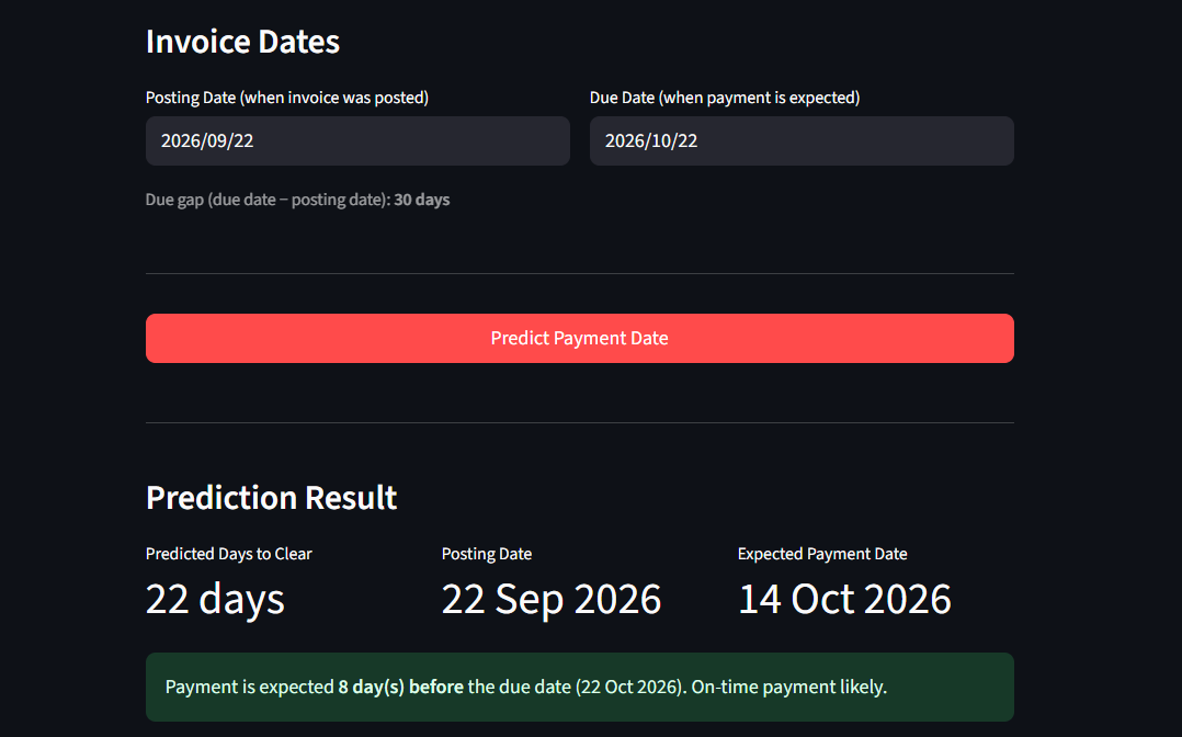 Enterprise Invoice Payment Forecasting
